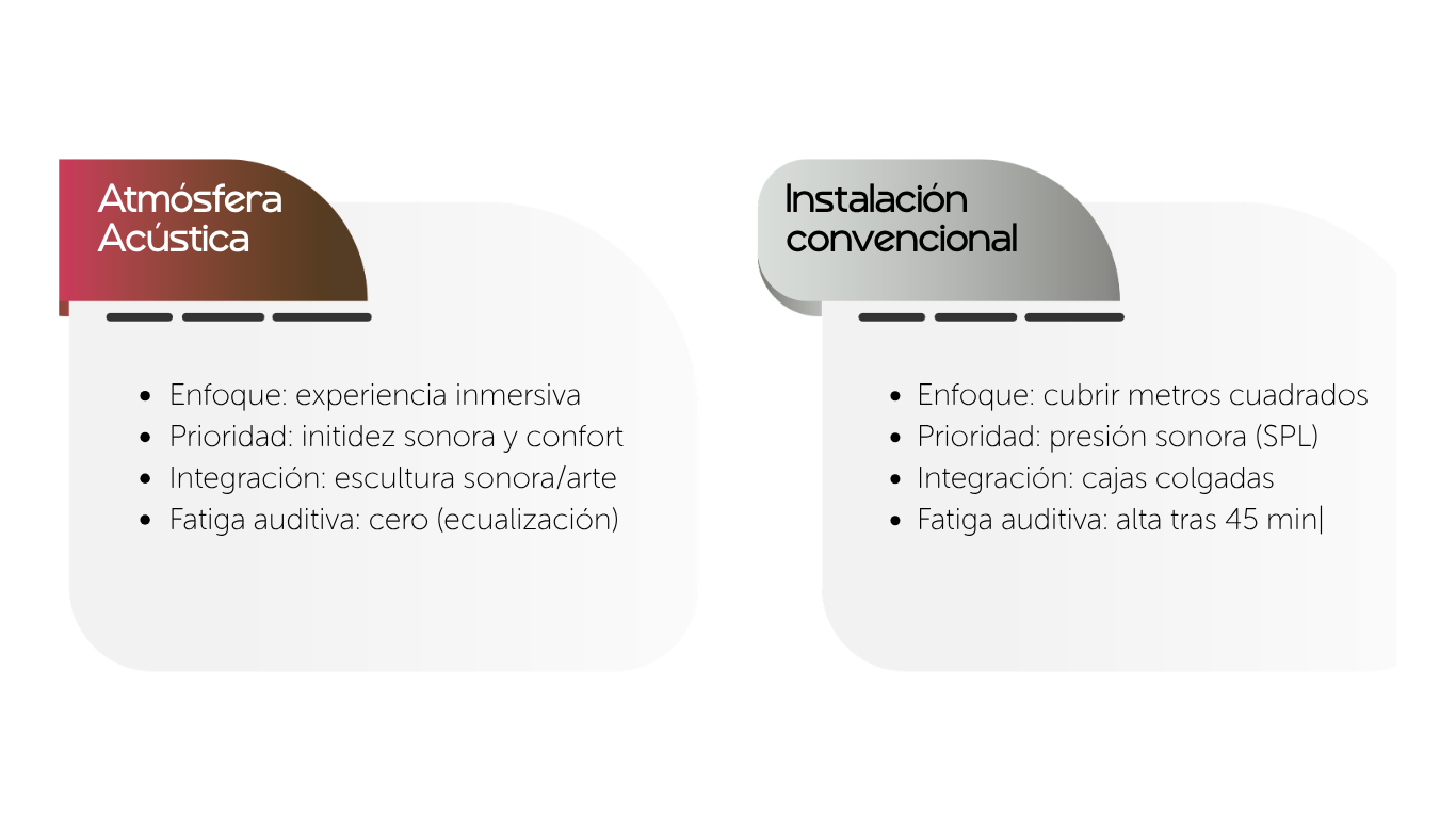 Atmósferas vs. Instalaciones